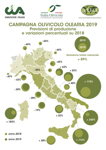 campagna olivicola 2019