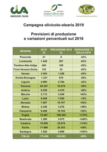 campagna olivicola 2019